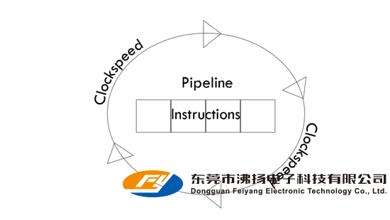 智能手机迭代越来越快 摩尔定律还适用吗？