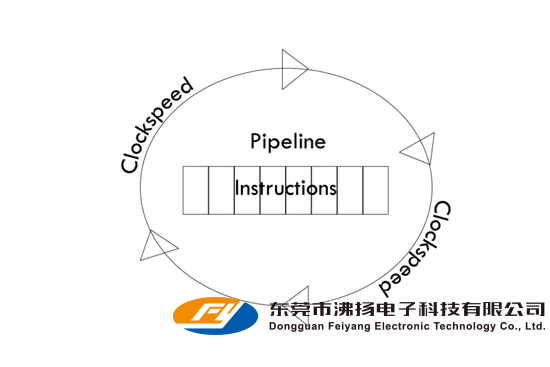 智能手机迭代越来越快 摩尔定律还适用吗？