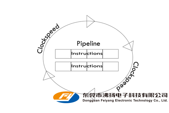 智能手机迭代越来越快 摩尔定律还适用吗？