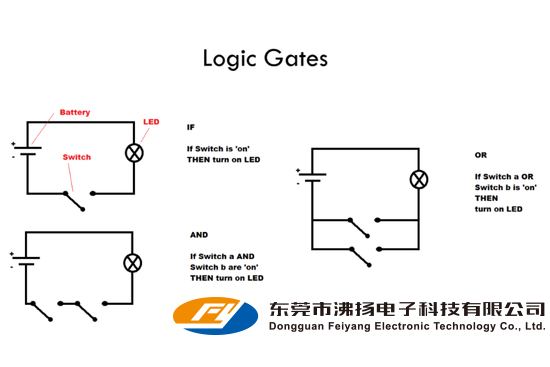 智能手机迭代越来越快 摩尔定律还适用吗？