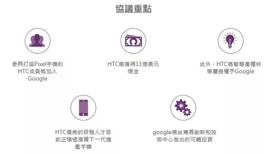 HTC部分卖身谷歌，11亿美元的交易意味着什么