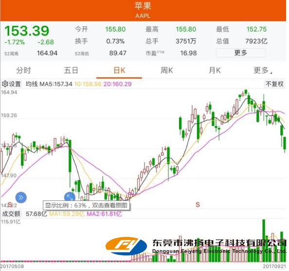 iPhone 8发售苹果店冷清，网友:这届果粉太不争气